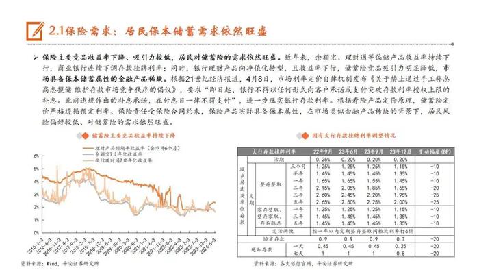 【平安证券】非银行金融行业半年度策略报告-保险业2024年中期策略报告：负债端已行稳，资产端待起航