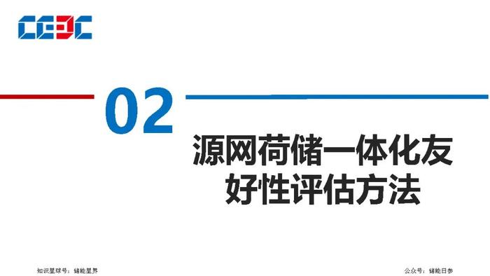 园区级源网荷储一体化项目规划方法及实施路径