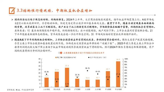 【平安证券】非银行金融行业半年度策略报告-保险业2024年中期策略报告：负债端已行稳，资产端待起航