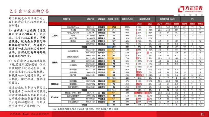 【方正机械】乘风而起，链接全球，“中国制造”开启大航海时代