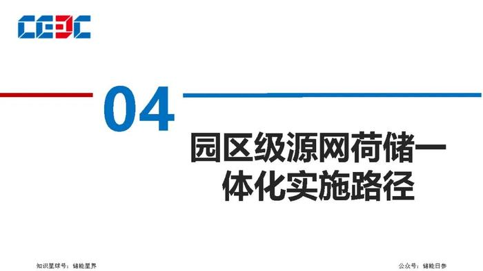 园区级源网荷储一体化项目规划方法及实施路径