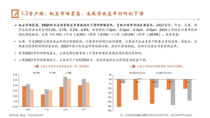 【平安证券】非银行金融行业半年度策略报告-保险业2024年中期策略报告：负债端已行稳，资产端待起航