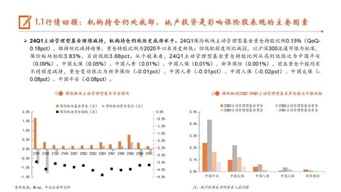 【平安证券】非银行金融行业半年度策略报告-保险业2024年中期策略报告：负债端已行稳，资产端待起航