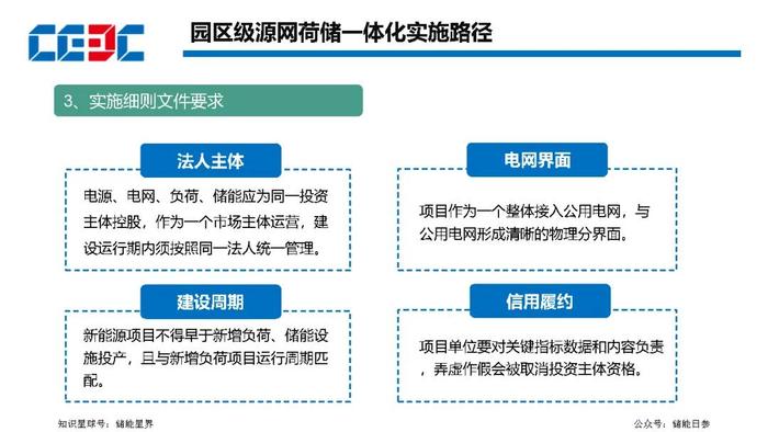 园区级源网荷储一体化项目规划方法及实施路径