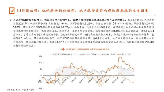 【平安证券】非银行金融行业半年度策略报告-保险业2024年中期策略报告：负债端已行稳，资产端待起航