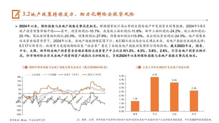 【平安证券】非银行金融行业半年度策略报告-保险业2024年中期策略报告：负债端已行稳，资产端待起航