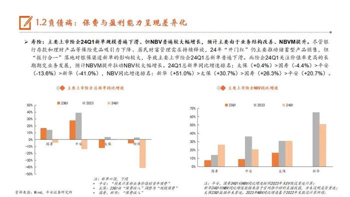 【平安证券】非银行金融行业半年度策略报告-保险业2024年中期策略报告：负债端已行稳，资产端待起航