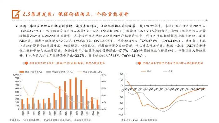 【平安证券】非银行金融行业半年度策略报告-保险业2024年中期策略报告：负债端已行稳，资产端待起航