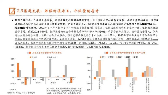 【平安证券】非银行金融行业半年度策略报告-保险业2024年中期策略报告：负债端已行稳，资产端待起航