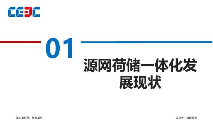 园区级源网荷储一体化项目规划方法及实施路径