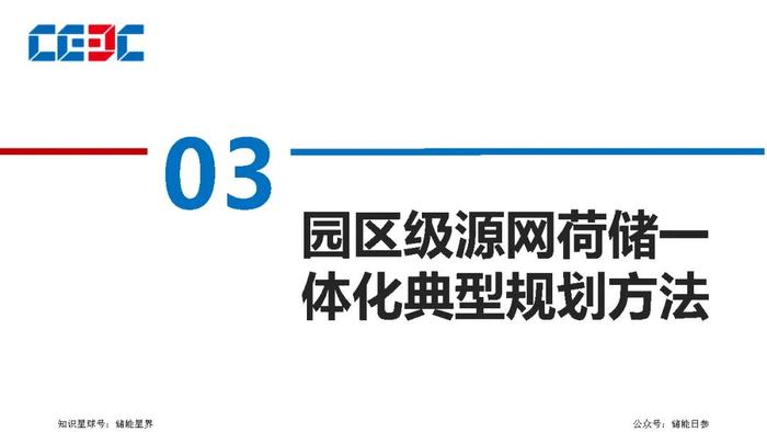 园区级源网荷储一体化项目规划方法及实施路径