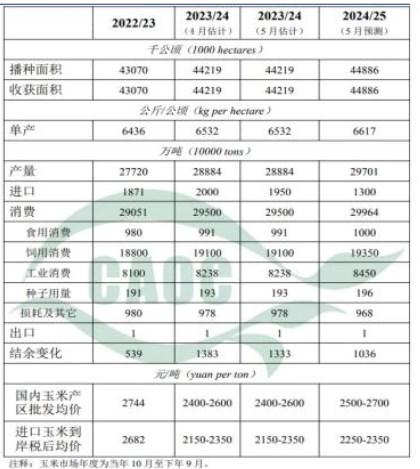 饲料企业大规模采购新麦 玉米采购情绪受到限制