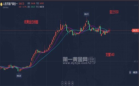 2024年6月20日纸黄金技术分析