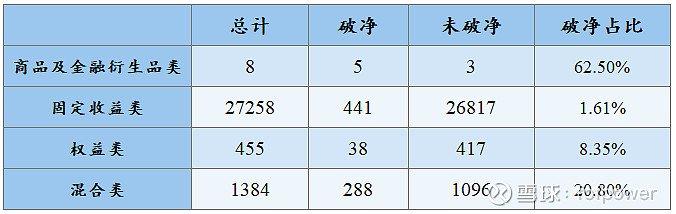 银行理财月报黄金投资需求增长之下固收类理财产品新发攀升