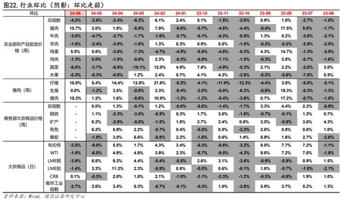 电厂日耗恢复性增长