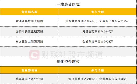 【数据看盘】果链龙头连续3日获北向资金净买入 银行ETF成交额环比大增