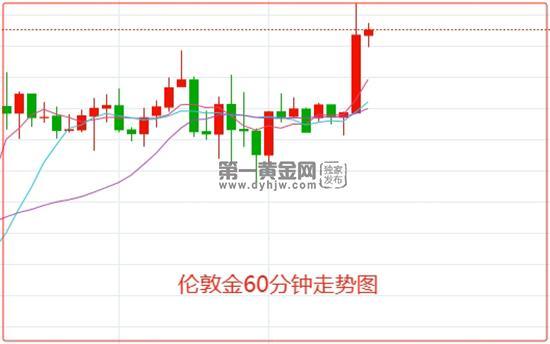 美国经济数据和美联储陷入“拉锯战”但中东战火持续 伦敦金偏向震荡上行