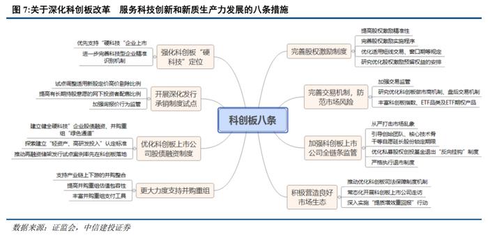 中信建投：2024年陆家嘴论坛学习体会