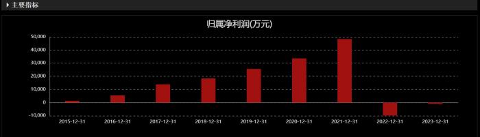 业绩预告也变脸，亿嘉和收监管罚单，股价年内跌超48%