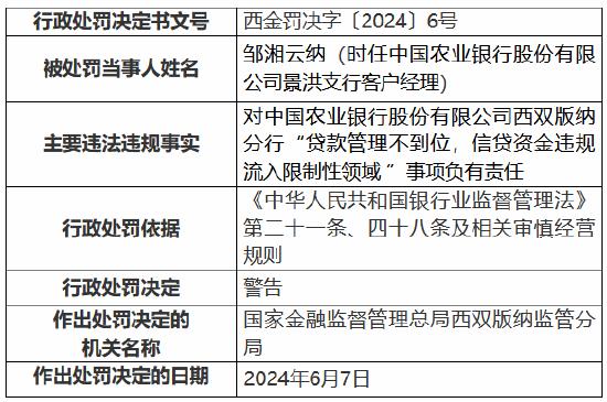 农业银行西双版纳分行被罚35万元：贷款管理不到位 信贷资金违规流入限制性领域