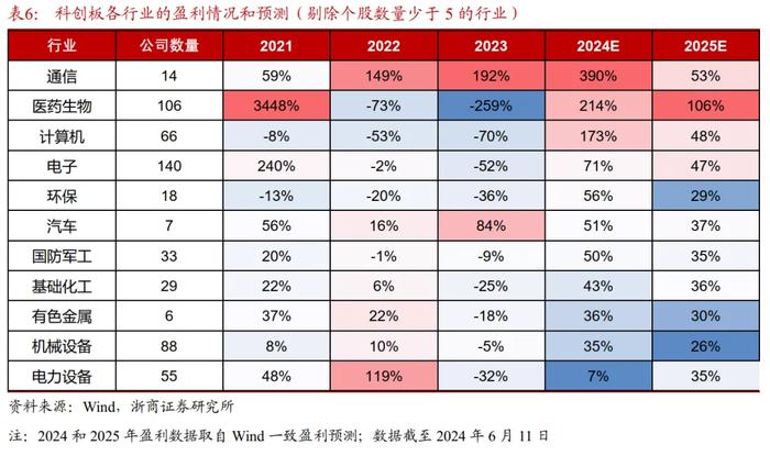 “科创板八条”发布：科创改革再出发 带来哪些影响？