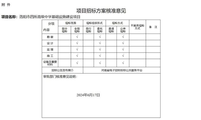 洛阳最新批复！涉及这四所高中…