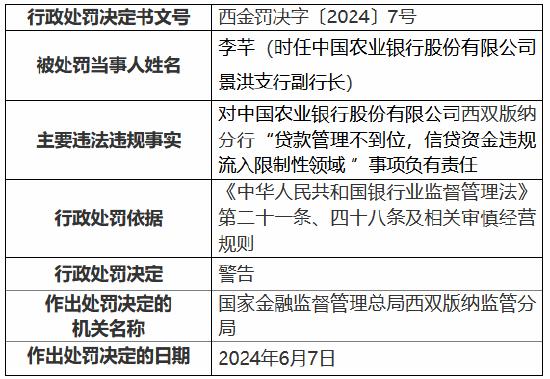 农业银行西双版纳分行被罚35万元：贷款管理不到位 信贷资金违规流入限制性领域