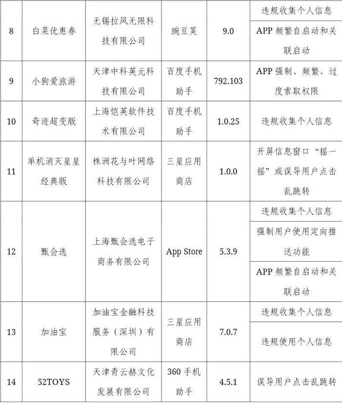 警惕！这22款APP（SDK）被官方通报