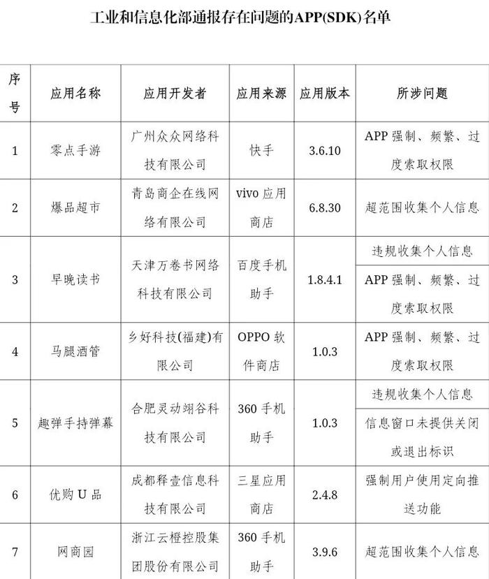 警惕！这22款APP（SDK）被官方通报