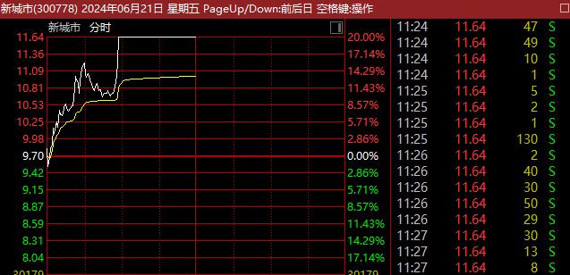 逆市走强！这一板块在国外已大火 新型城镇化概念异动拉升