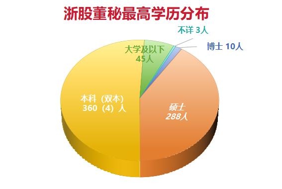 A股上市公司董秘都啥来头？最新履历揭秘