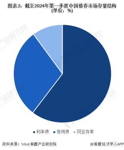 净亏损高达1.5万亿日元！日大型银行错误押注美债，遭史上罕见损失！计划出售10万亿日元欧美主权债券【附债券行业现状分析】