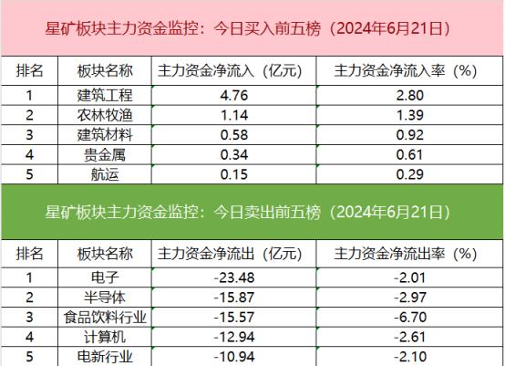 【数据看盘】疑似“国家队”出手！多只沪深300ETF成交额激增