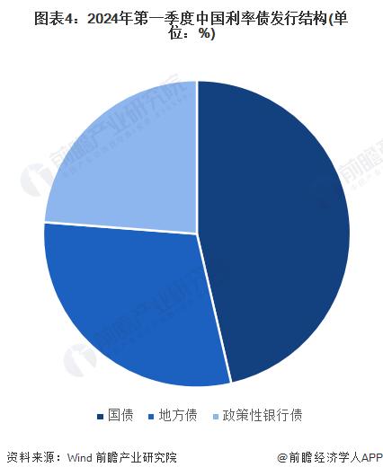 净亏损高达1.5万亿日元！日大型银行错误押注美债，遭史上罕见损失！计划出售10万亿日元欧美主权债券【附债券行业现状分析】