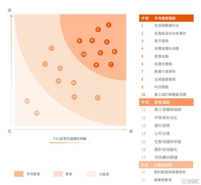 从“S”支柱，看陆金所控股（LU.N/06623.HK）如何践行ESG理念