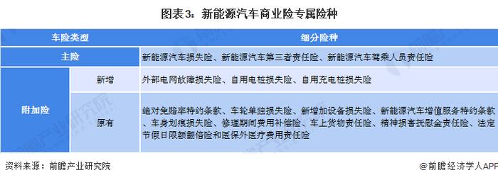 比亚迪保险新进展！落地7个省，新旧车均可投保！王传福：这对行业来说是好事，要做到保险不赔钱还能赚钱【附车险市场现状分析】