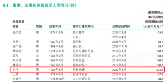 徽商银行行长助理刘飞去年薪酬高达224.8万  该行原董事长月前被判刑