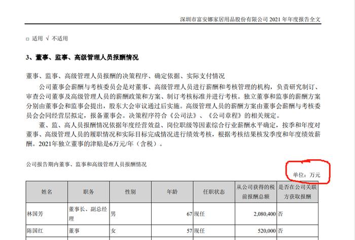 富安娜董秘、财务总先后离职，陈国红与林国芳离婚后拿0元薪酬