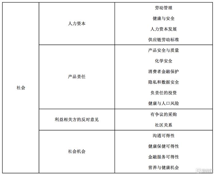 从“S”支柱，看陆金所控股（LU.N/06623.HK）如何践行ESG理念