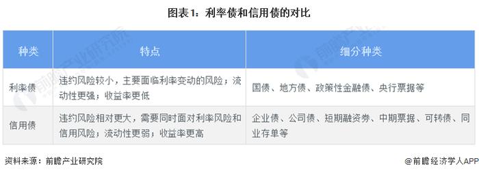 净亏损高达1.5万亿日元！日大型银行错误押注美债，遭史上罕见损失！计划出售10万亿日元欧美主权债券【附债券行业现状分析】