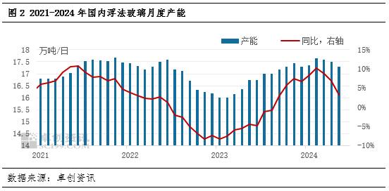 预计下半年浮法玻璃价格或先涨后降、企业库存有望缩窄