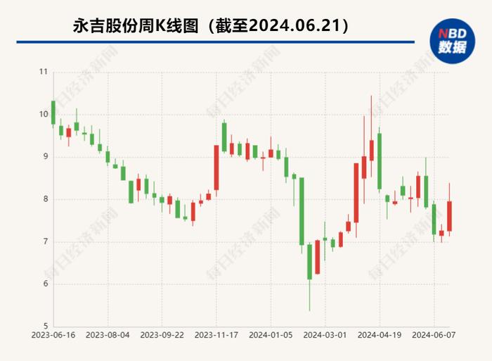 海通证券旗下资管公司拟协议受让5.24%永吉股份 交易金额为1.64亿元