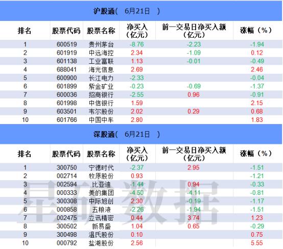 【数据看盘】疑似“国家队”出手！多只沪深300ETF成交额激增