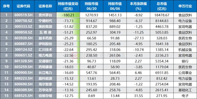 北向今日止卖回流！此前9日净卖387亿，四大板块减持明显，这些龙头获逆向加仓