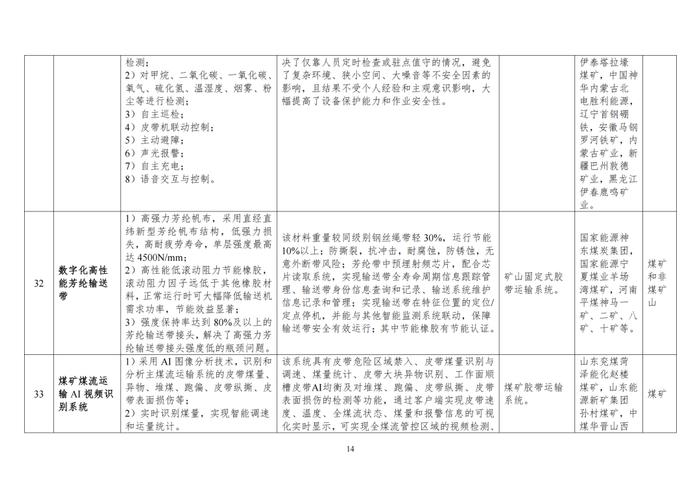 国家矿山安全监察局关于印发2024年矿山安全先进适用技术及装备推广目录与落后工艺及设备淘汰目录的通知