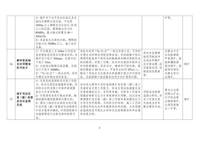 国家矿山安全监察局关于印发2024年矿山安全先进适用技术及装备推广目录与落后工艺及设备淘汰目录的通知