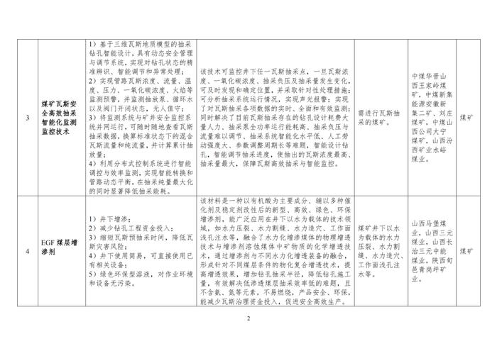 国家矿山安全监察局关于印发2024年矿山安全先进适用技术及装备推广目录与落后工艺及设备淘汰目录的通知