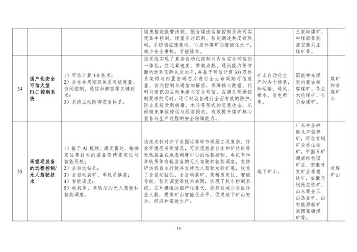 国家矿山安全监察局关于印发2024年矿山安全先进适用技术及装备推广目录与落后工艺及设备淘汰目录的通知