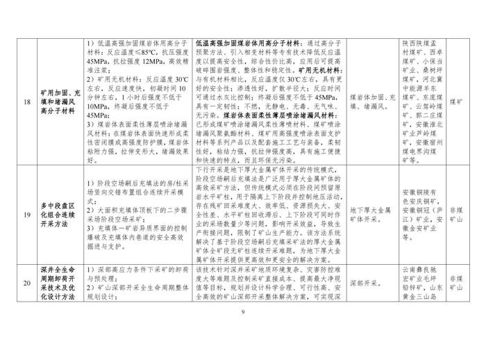 国家矿山安全监察局关于印发2024年矿山安全先进适用技术及装备推广目录与落后工艺及设备淘汰目录的通知