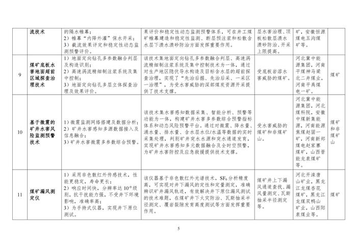 国家矿山安全监察局关于印发2024年矿山安全先进适用技术及装备推广目录与落后工艺及设备淘汰目录的通知